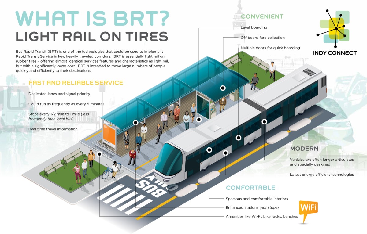Indy-Connect_Explaining-BRT.jpg