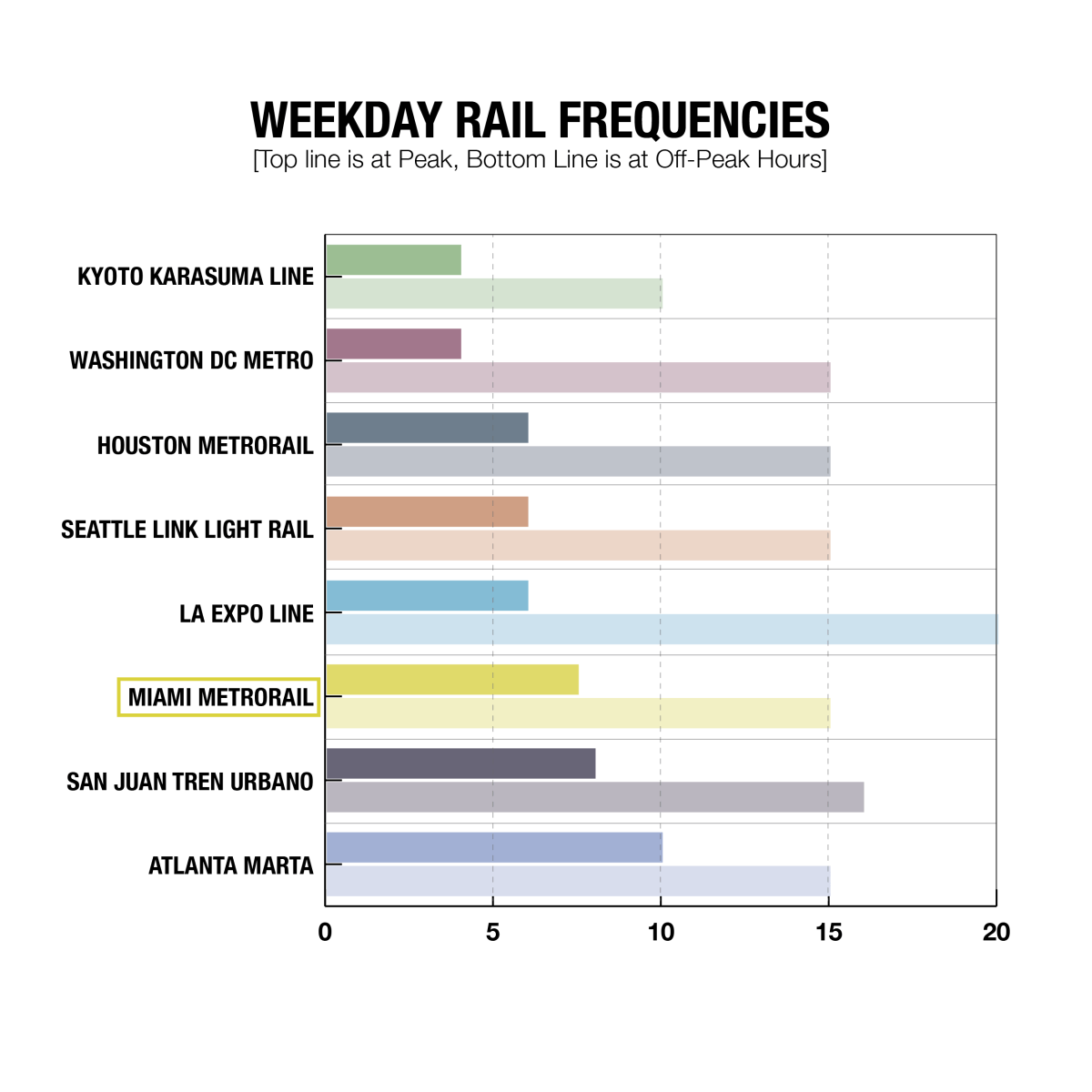 WEEKDAY METRO FREQUENCIES-01