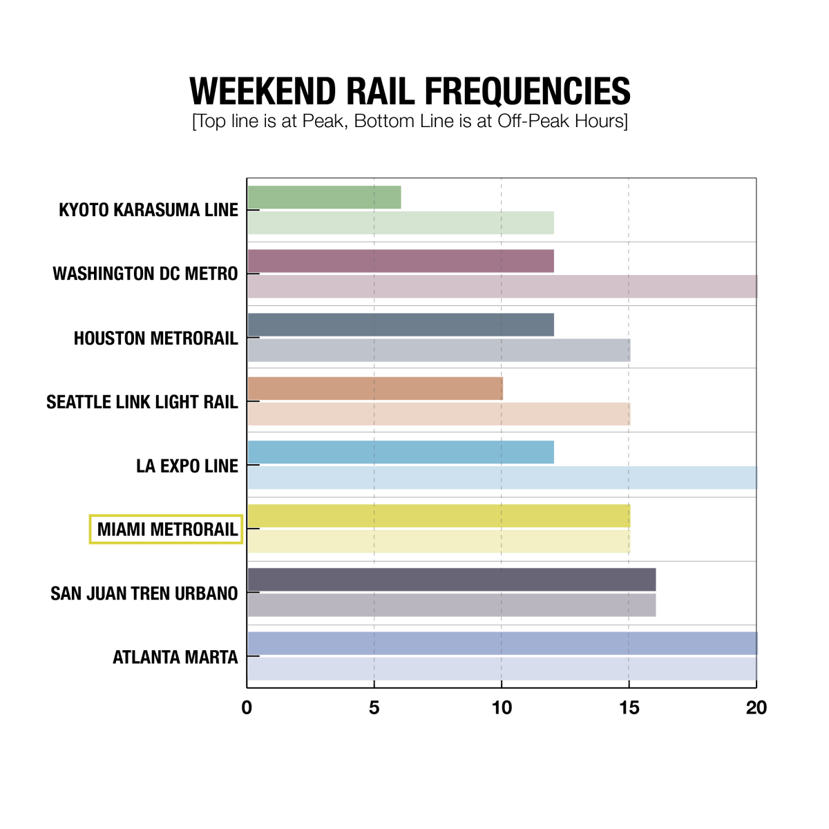 WEEKEND METRO FREQUENCIES-01.png